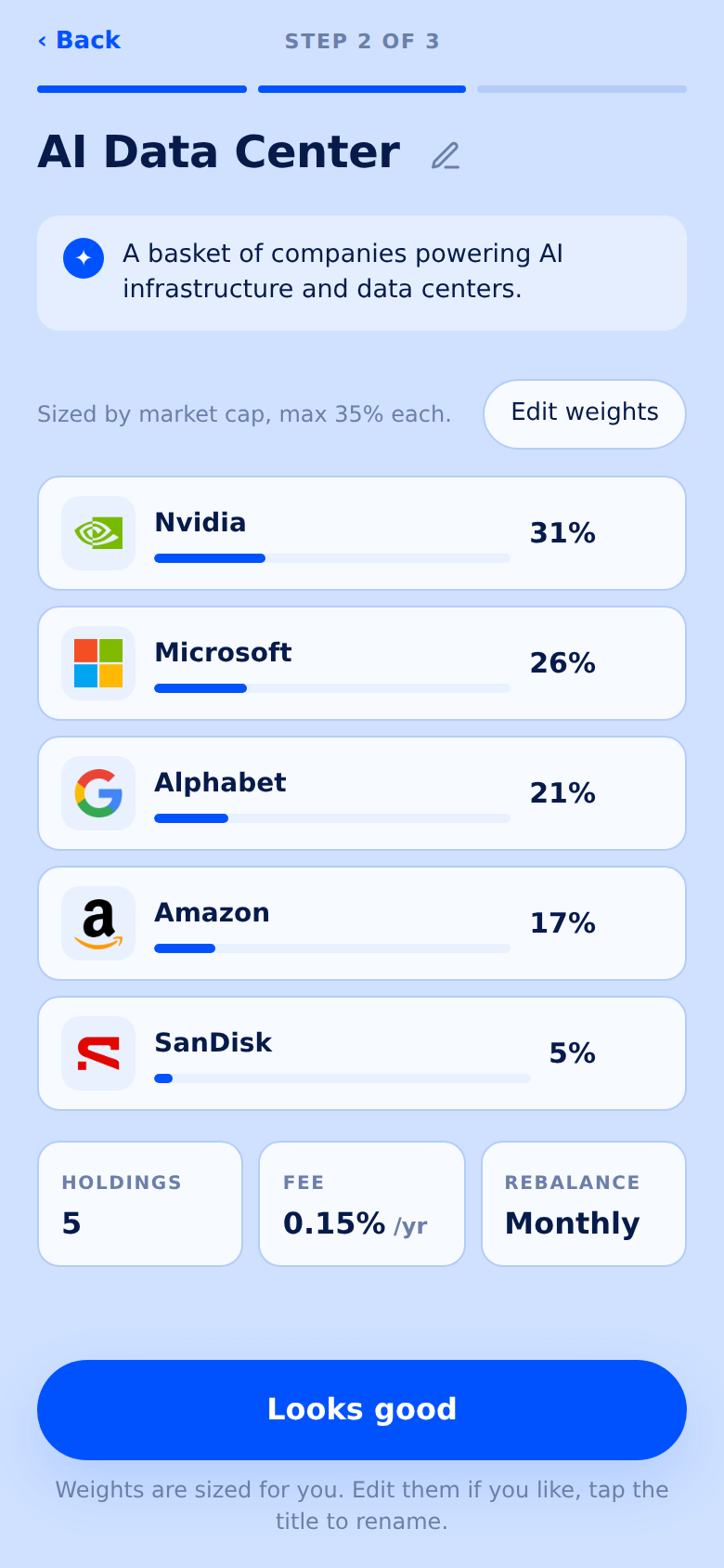 Building the AI Data Center index: Nvidia 31%, Microsoft 26%, Alphabet 21%, Amazon 17%, SanDisk 5%, sized by market cap with a 35% cap.